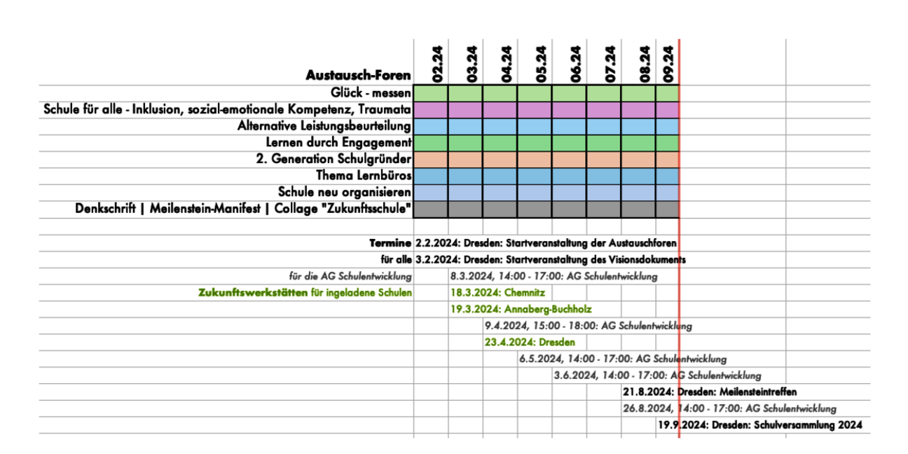 Abbildung 1